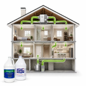 Silver Package – Air Duct Cleaning + FREE Sanitizing + FREE Deodorizing